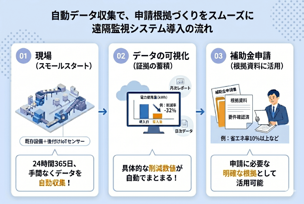 補助金申請の必須要件