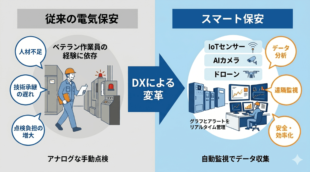 スマート保安とは